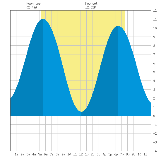 Petit Manan Bar tide chart for Thursday, May 2, 2024