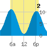 Petit Manan Bar tide chart for Thursday, May 2, 2024