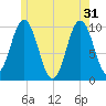 Petit Manan Bar tide chart for Friday, May 31, 2024