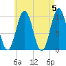 Petit Manan Bar tide chart for Sunday, May 5, 2024