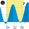 Petit Manan Bar tide chart for Tuesday, May 7, 2024