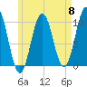 Petit Manan Bar tide chart for Wednesday, May 8, 2024