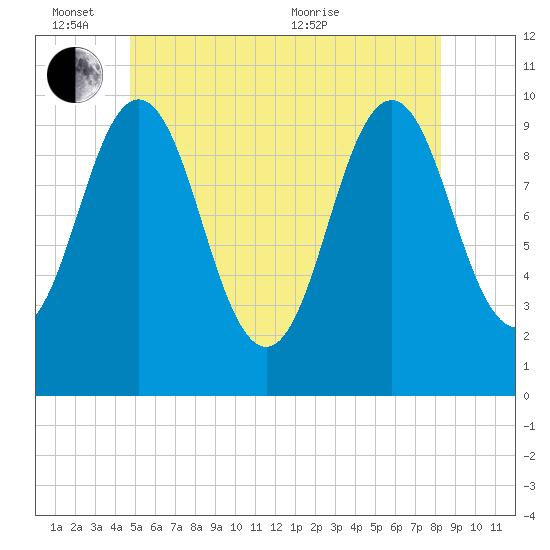 Petit Manan Bar tide chart for Friday, June 14, 2024