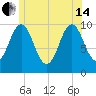 Petit Manan Bar tide chart for Friday, June 14, 2024