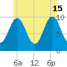 Petit Manan Bar tide chart for Saturday, June 15, 2024