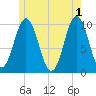 Petit Manan Bar tide chart for Saturday, June 1, 2024