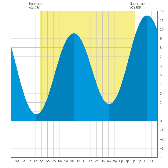 Petit Manan Bar tide chart for Thursday, June 20, 2024