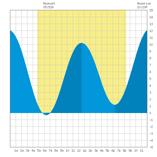 Petit Manan Bar tide chart for Sunday, June 23, 2024