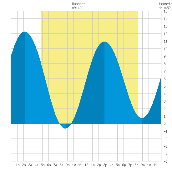 Petit Manan Bar tide chart for Wednesday, June 26, 2024