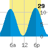 Petit Manan Bar tide chart for Saturday, June 29, 2024