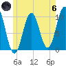 Petit Manan Bar tide chart for Thursday, June 6, 2024