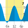 Petit Manan Bar tide chart for Friday, June 7, 2024