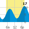 Petit Manan Bar tide chart for Wednesday, July 17, 2024