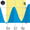 Petit Manan Bar tide chart for Friday, July 5, 2024