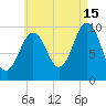 Petit Manan Bar tide chart for Thursday, August 15, 2024