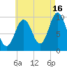 Petit Manan Bar tide chart for Friday, August 16, 2024