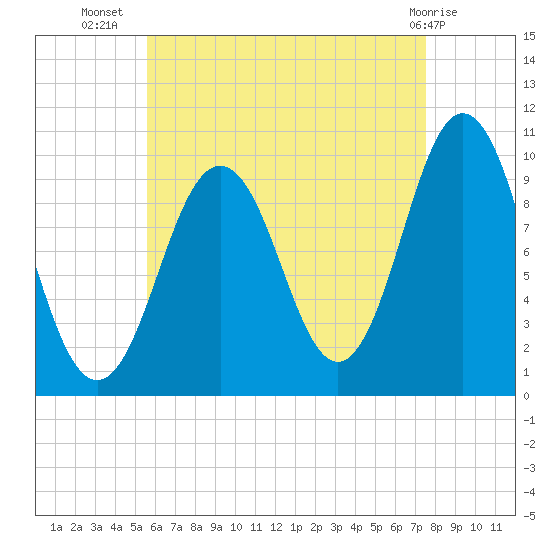 Petit Manan Bar tide chart for Saturday, August 17, 2024