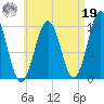 Petit Manan Bar tide chart for Monday, August 19, 2024