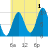 Petit Manan Bar tide chart for Thursday, August 1, 2024