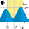 Petit Manan Bar tide chart for Wednesday, September 11, 2024
