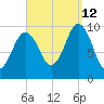Petit Manan Bar tide chart for Thursday, September 12, 2024