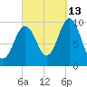 Petit Manan Bar tide chart for Friday, September 13, 2024