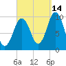 Petit Manan Bar tide chart for Saturday, September 14, 2024