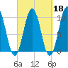 Petit Manan Bar tide chart for Wednesday, September 18, 2024