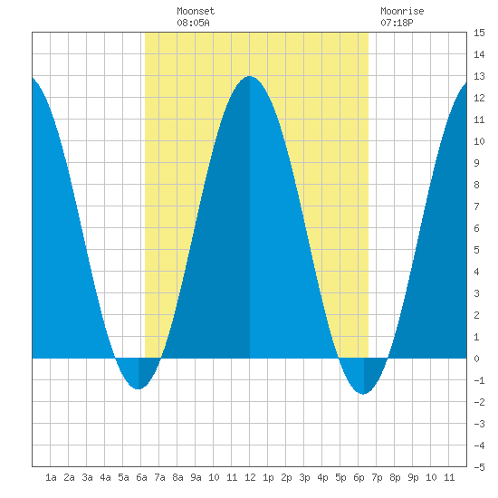 Petit Manan Bar tide chart for Thursday, September 19, 2024