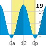 Petit Manan Bar tide chart for Thursday, September 19, 2024