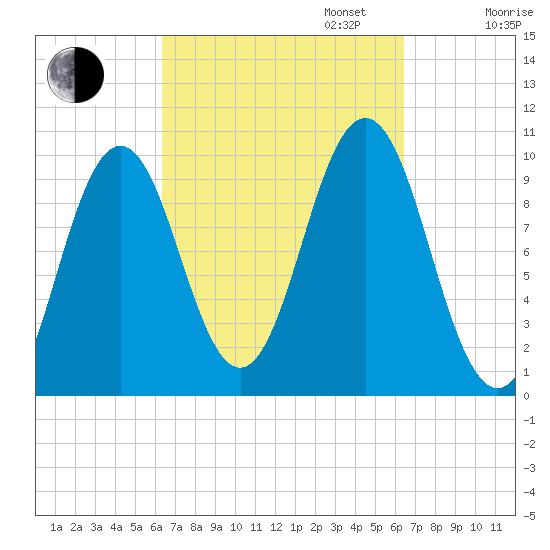 Petit Manan Bar tide chart for Tuesday, September 24, 2024