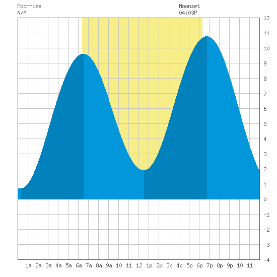 Petit Manan Bar tide chart for Thursday, September 26, 2024