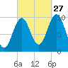 Petit Manan Bar tide chart for Friday, September 27, 2024