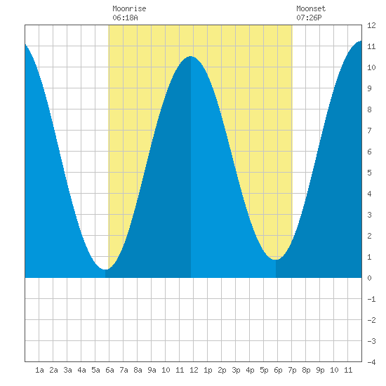 Petit Manan Bar tide chart for Tuesday, September 3, 2024