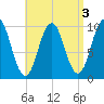 Petit Manan Bar tide chart for Tuesday, September 3, 2024