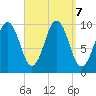 Petit Manan Bar tide chart for Saturday, September 7, 2024