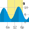 Petit Manan Bar tide chart for Monday, September 9, 2024