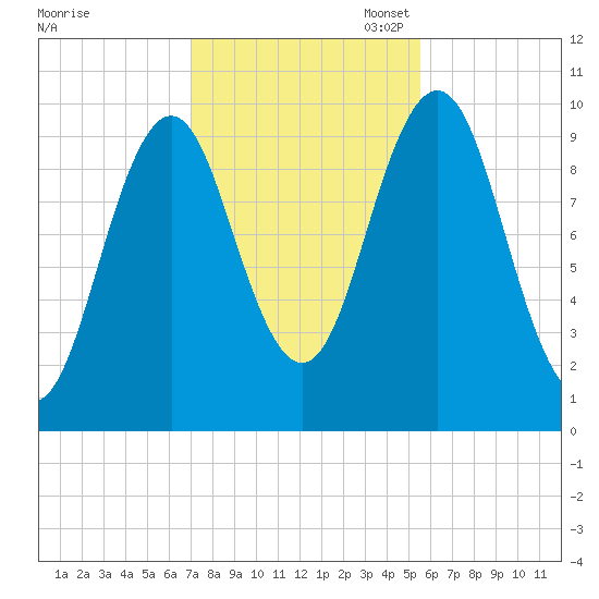 Petit Manan Bar tide chart for Friday, October 25, 2024