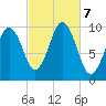 Petit Manan Bar tide chart for Monday, October 7, 2024