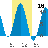 Petit Manan Bar tide chart for Saturday, November 16, 2024