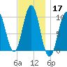 Petit Manan Bar tide chart for Sunday, November 17, 2024