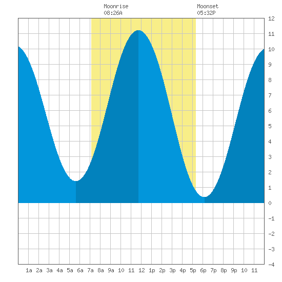 Petit Manan Bar tide chart for Saturday, November 2, 2024