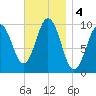 Petit Manan Bar tide chart for Monday, November 4, 2024
