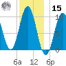 Petit Manan Bar tide chart for Sunday, December 15, 2024