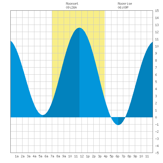 Petit Manan Bar tide chart for Tuesday, December 17, 2024