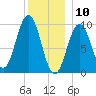 Petit Manan Bar tide chart for Friday, January 10, 2025