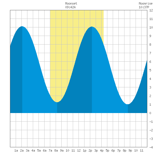 Petit Manan Bar tide chart for Sunday, January 19, 2025
