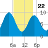 Petit Manan Bar tide chart for Wednesday, January 22, 2025