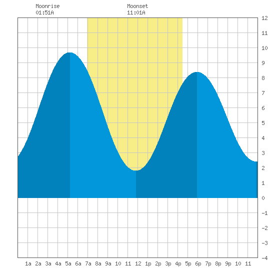 Petit Manan Bar tide chart for Thursday, January 23, 2025