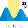 Petit Manan Bar tide chart for Thursday, January 23, 2025